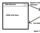 JavaScript - JSON и методы работы с ним Пример использования json