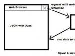 JavaScript - JSON и методы работы с ним Пример использования json